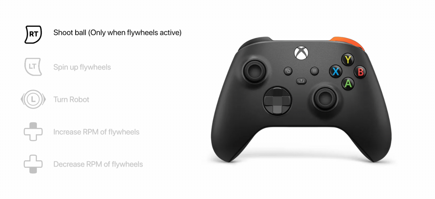 Xbox Controller Mappings for Fall Fair Game